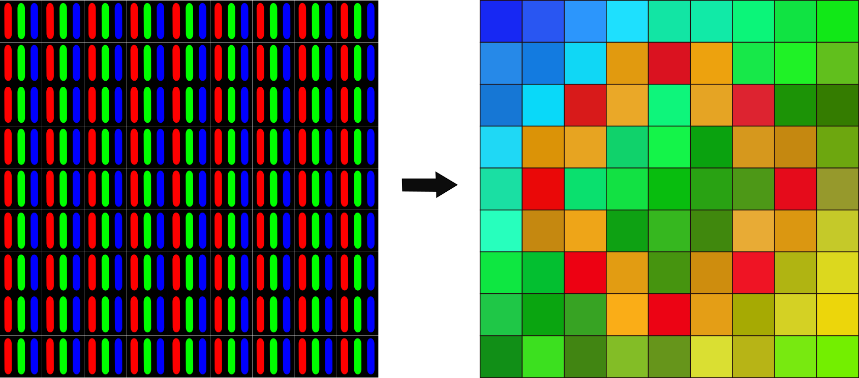 An array of pixels composed of red, green, and blue LEDs