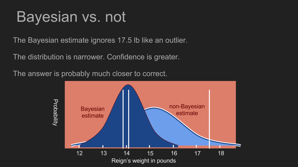 Bayesian yacht wikipedia