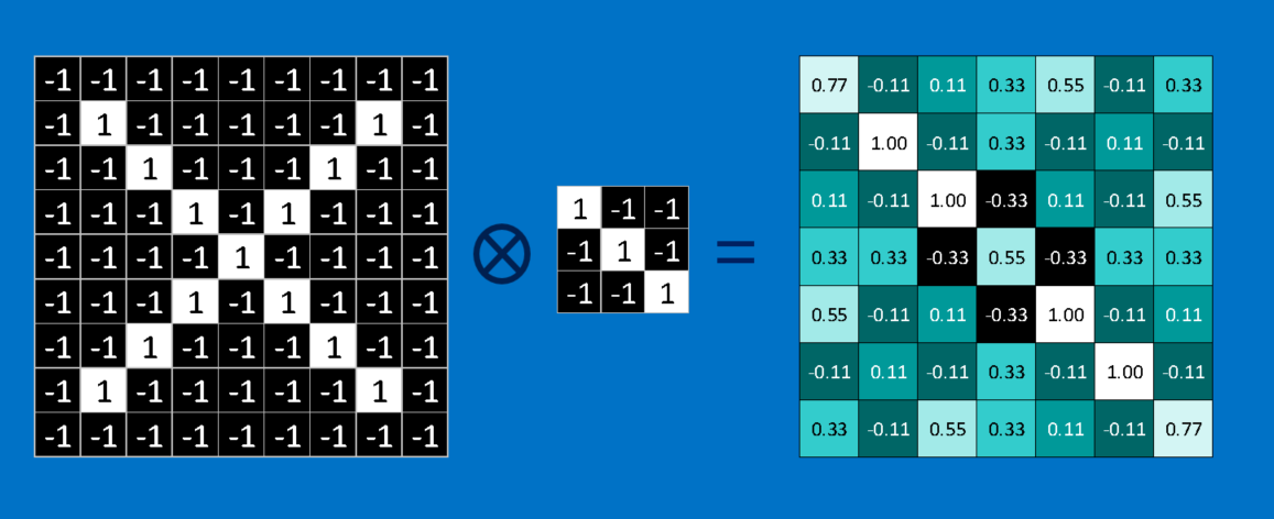 basic convolution