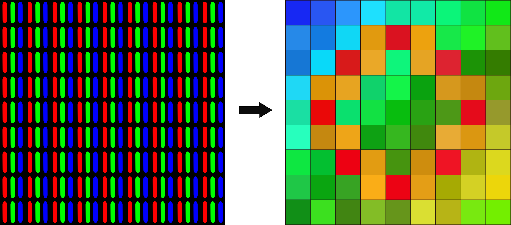 🎉 How a pixel gets its color, Kobo Libra Color Review 2024