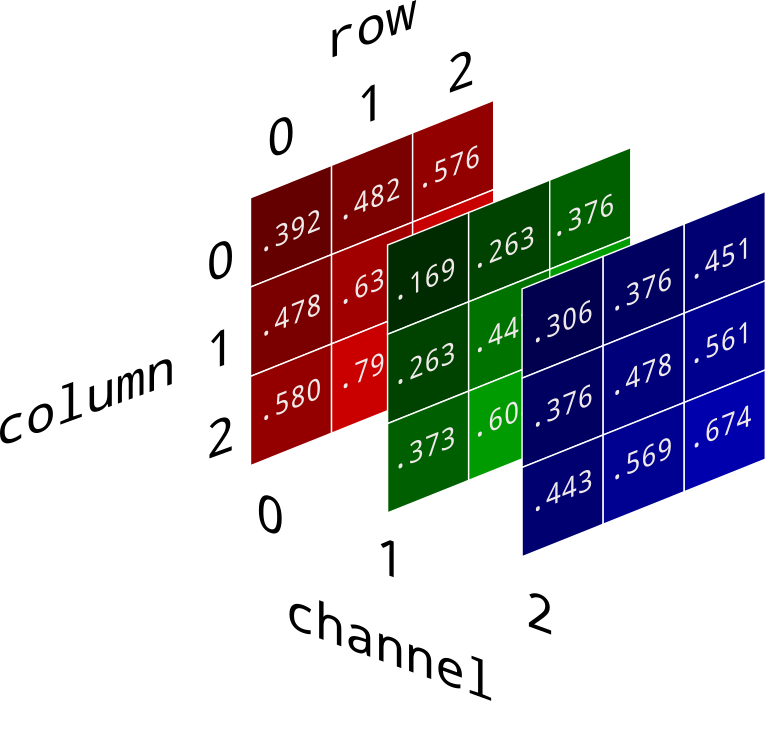 Color detection with Python OpenCV | Vines' Note