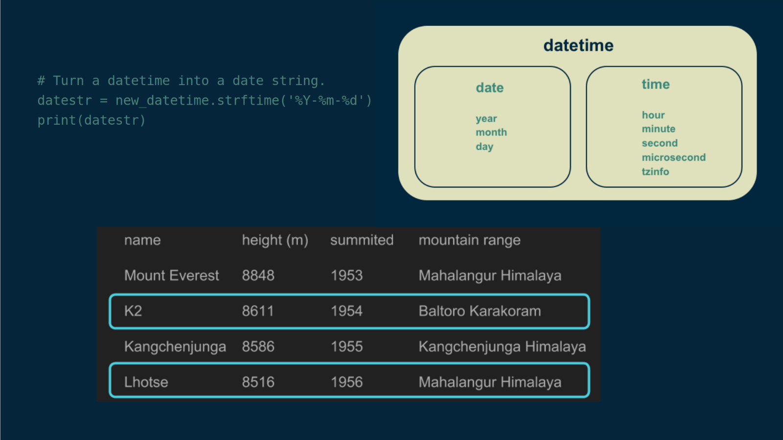 data munging course